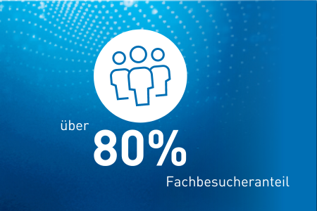 Über 80% Fachbesucheranteil