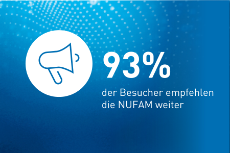 93% der Besucher empfehlen die NUFAM weiter